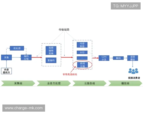 Osimhen赛前准备流程曝光 强化备战细节引关注