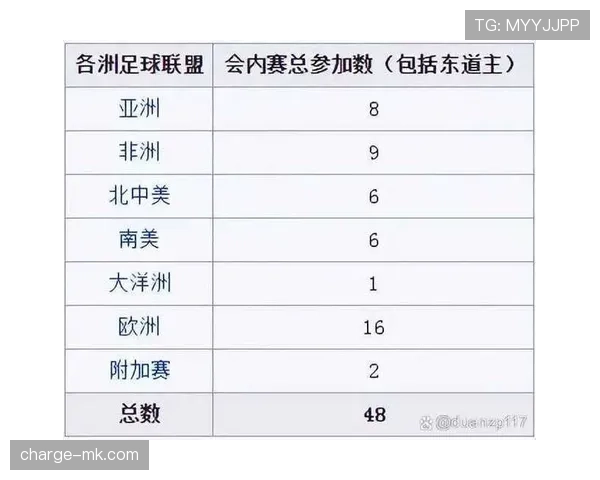 2026世界杯最新名额规则详解